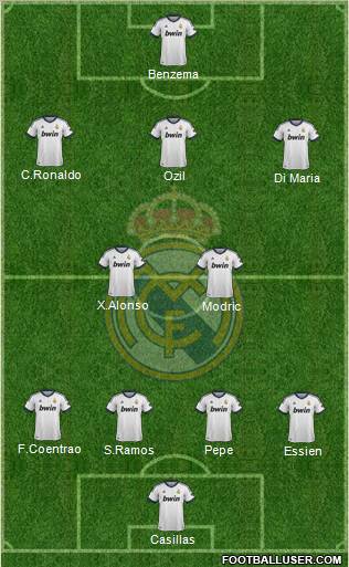 Real Madrid C.F. Formation 2012
