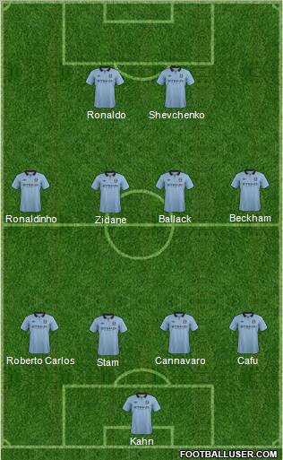 Manchester City Formation 2012