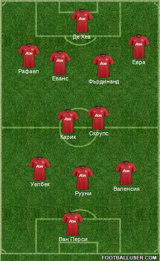 Manchester United Formation 2012