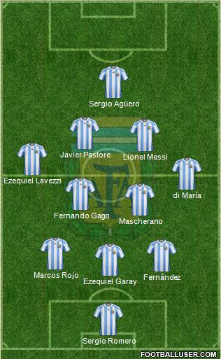 Argentina Formation 2012