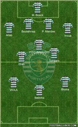 Sporting Clube de Portugal - SAD Formation 2012