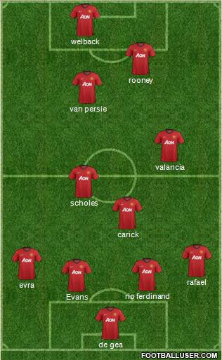 Manchester United Formation 2012