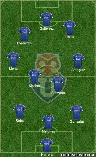 CF Universidad de Chile Formation 2012
