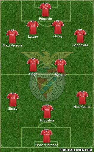 Sport Lisboa e Benfica - SAD Formation 2012