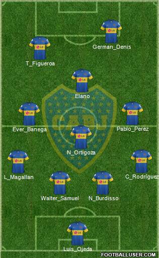 Boca Juniors Formation 2012