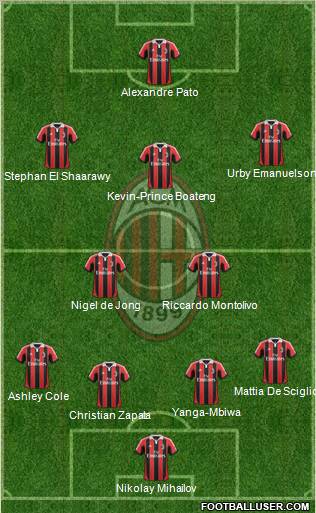 A.C. Milan Formation 2012