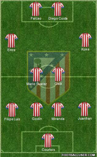 C. Atlético Madrid S.A.D. Formation 2012