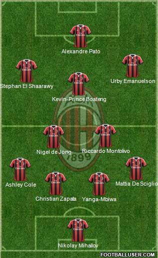 A.C. Milan Formation 2012