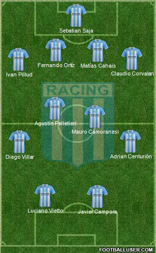 Racing Club Formation 2012