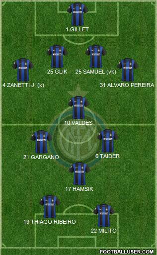 F.C. Internazionale Formation 2012