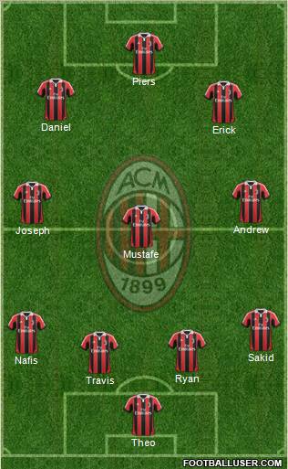 A.C. Milan Formation 2012