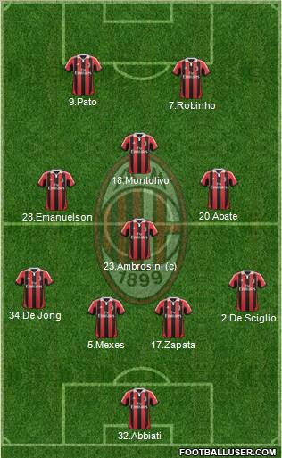 A.C. Milan Formation 2012