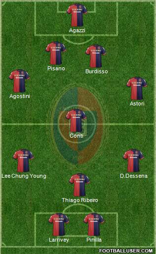 Cagliari Formation 2012