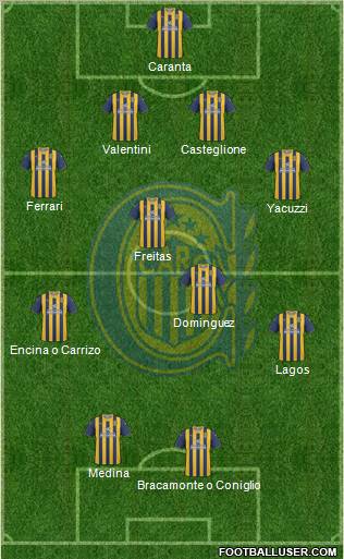Rosario Central Formation 2012