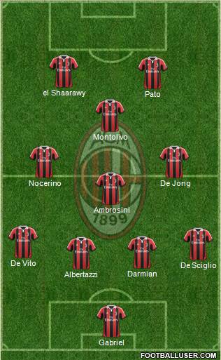 A.C. Milan Formation 2012