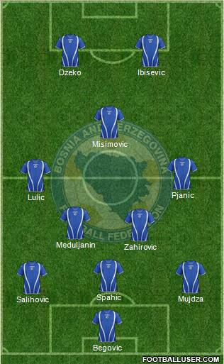 Bosnia and Herzegovina Formation 2012