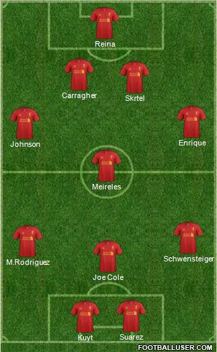 Liverpool Formation 2012