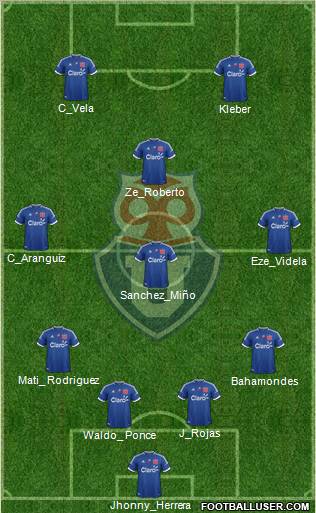 CF Universidad de Chile Formation 2012