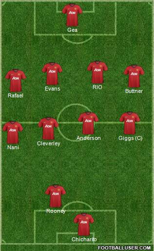 Manchester United Formation 2012