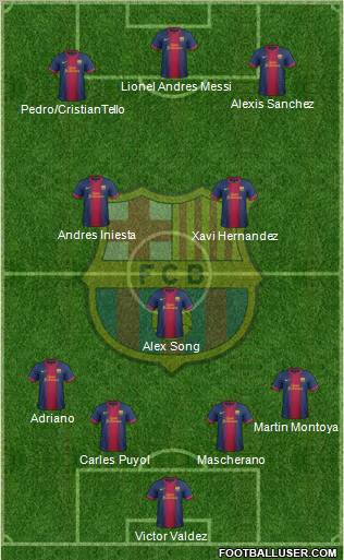 F.C. Barcelona Formation 2012