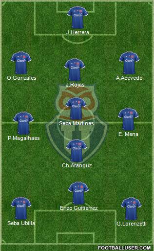 CF Universidad de Chile Formation 2012