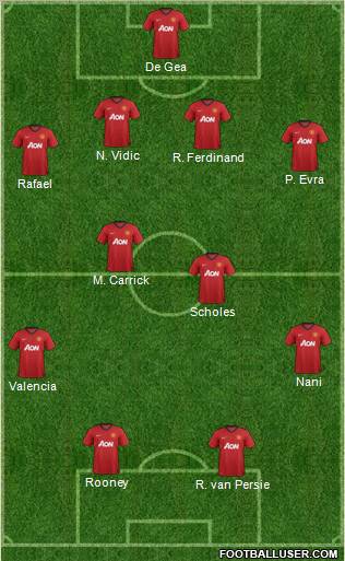 Manchester United Formation 2012