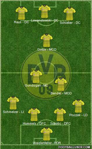 Borussia Dortmund Formation 2012