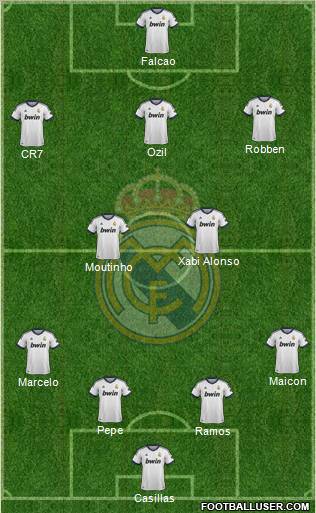 Real Madrid C.F. Formation 2012
