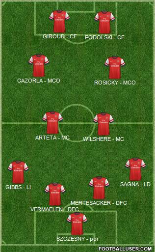Arsenal Formation 2012