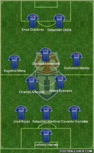 CF Universidad de Chile Formation 2012