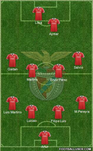 Sport Lisboa e Benfica - SAD Formation 2012