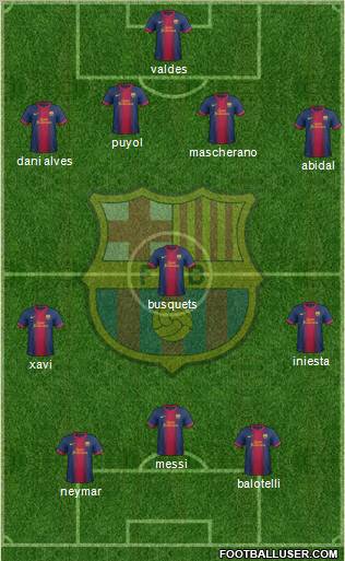 F.C. Barcelona Formation 2012