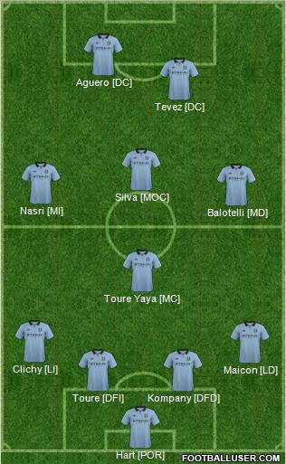 Manchester City Formation 2012