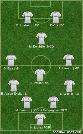 Tottenham Hotspur Formation 2012