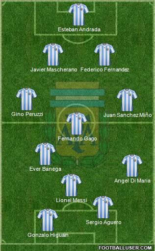 Argentina Formation 2012