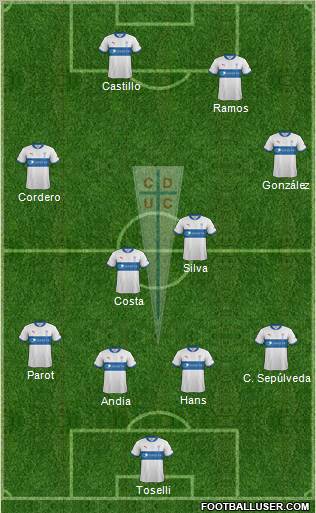 CD Universidad Católica Formation 2012