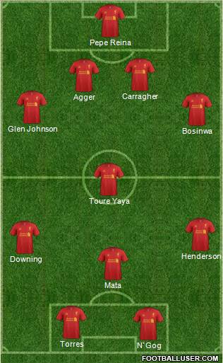 Liverpool Formation 2012