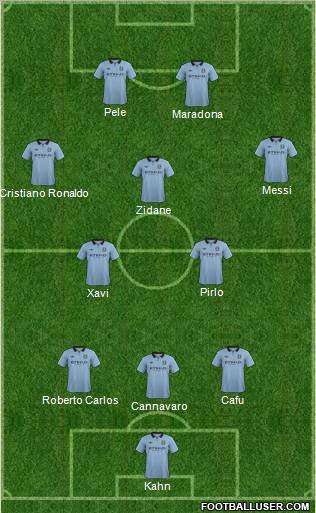 Manchester City Formation 2012