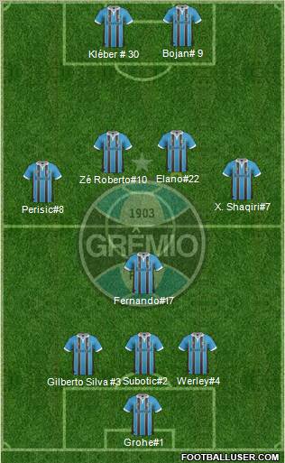 Grêmio FBPA Formation 2012