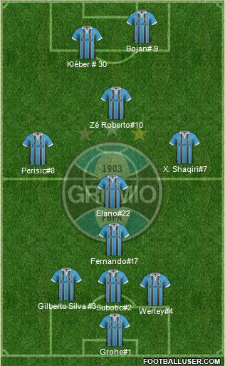 Grêmio FBPA Formation 2012
