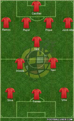 Spain Formation 2012