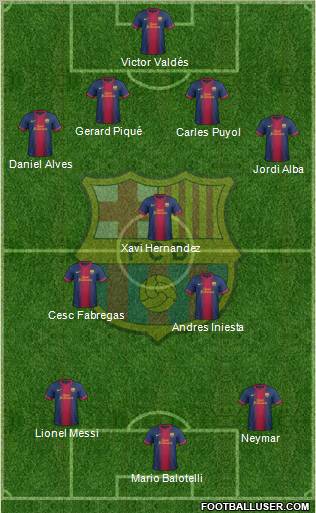 F.C. Barcelona Formation 2012
