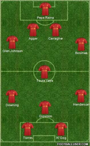 Liverpool Formation 2012