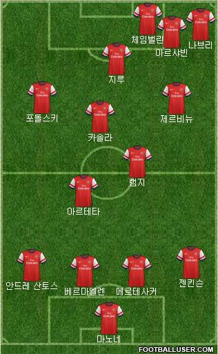 Arsenal Formation 2012