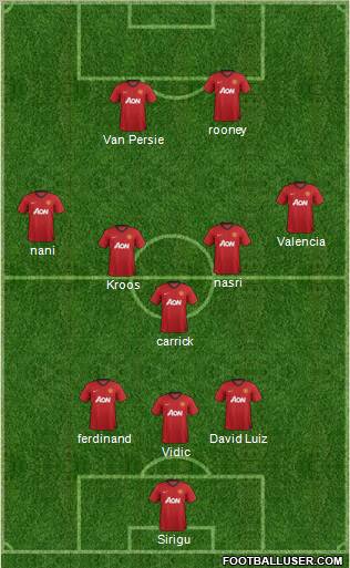 Manchester United Formation 2012