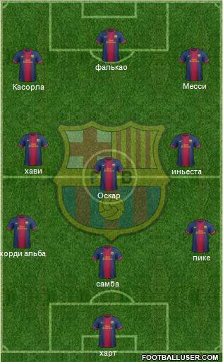 F.C. Barcelona Formation 2012