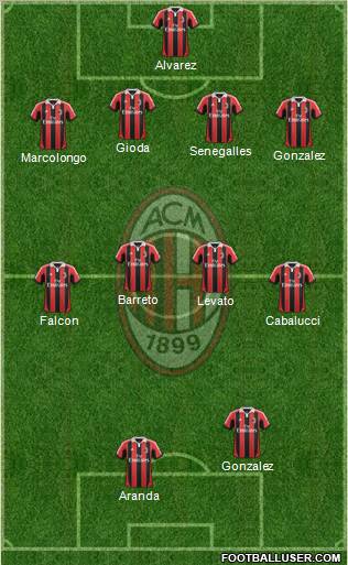 A.C. Milan Formation 2012