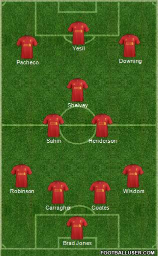 Liverpool Formation 2012