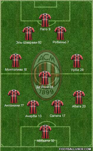 A.C. Milan Formation 2012