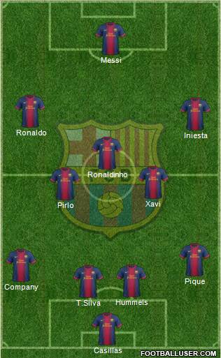 F.C. Barcelona Formation 2012